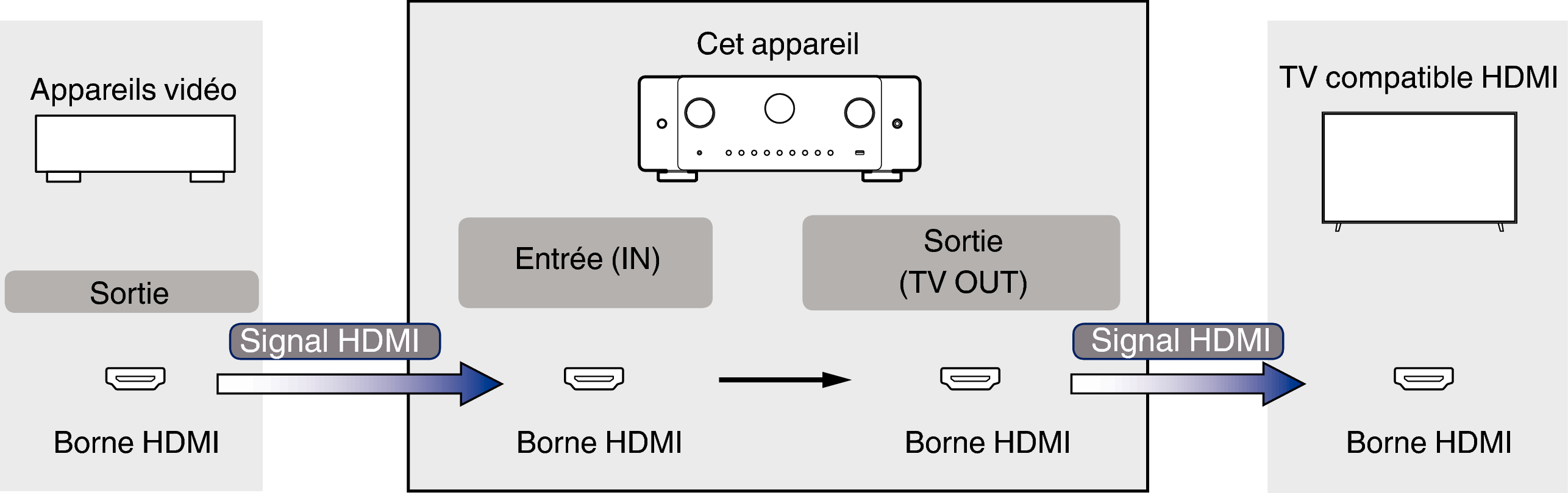 Pict VideoSignal C60 S2